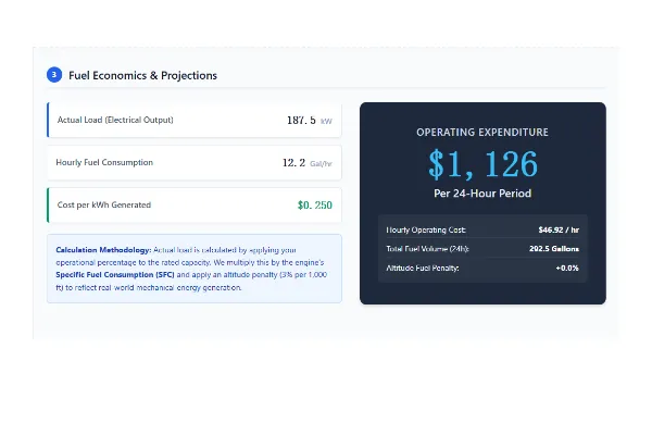 Industrial generator fuel cost calculation dashboard with digital displays showing consumption metrics