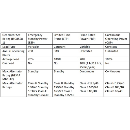 The Four ISO 8528-1 Power Ratings Explained